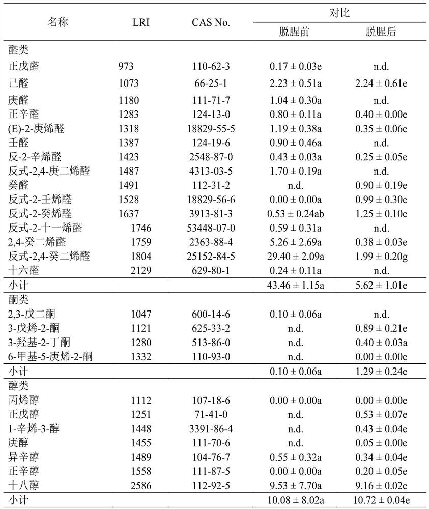 Method for preparing fishy smell-removed fish albumen glue by using superheated steam to promote glycosylation