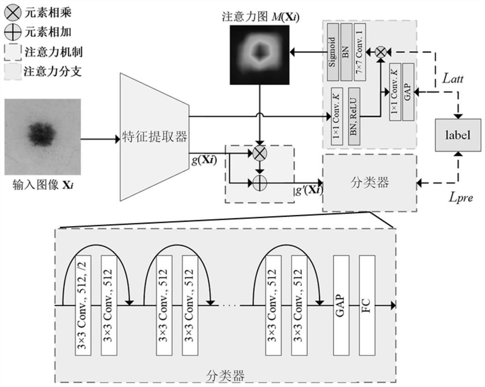 Medical image classification method and classification device thereof