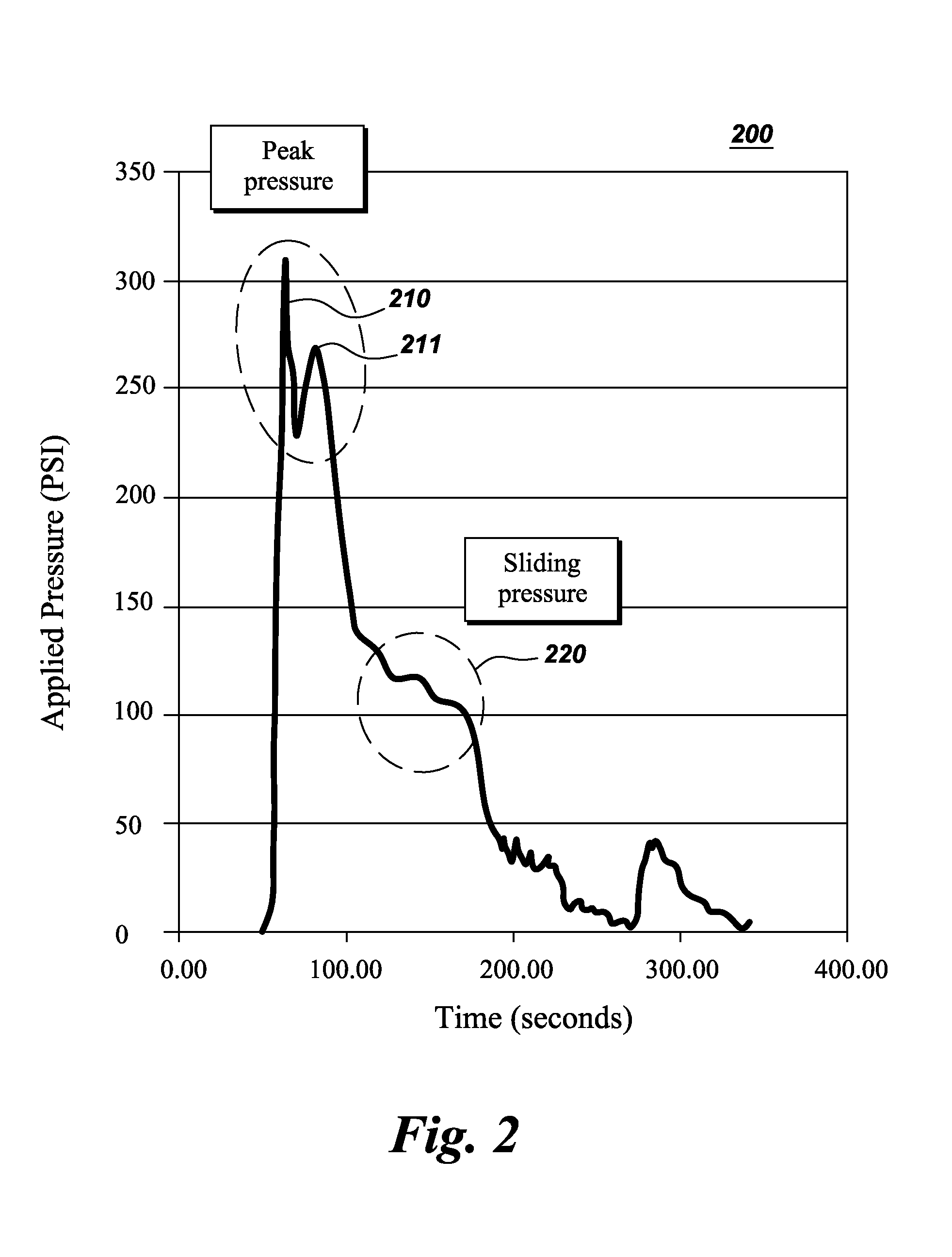 Articles comprising a hydrate-inhibiting silicone coating