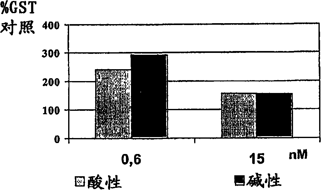 Rh-epo nasal formulations with low sialic acid concentration for the treatment of diseases of the central nervous system