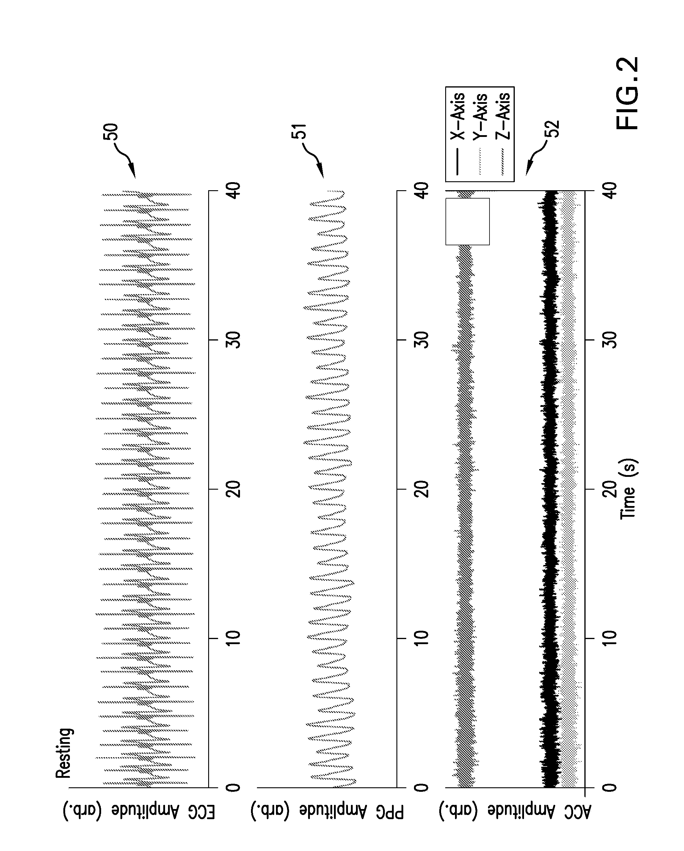 Alarm system that processes both motion and vital signs using specific heuristic rules and thresholds