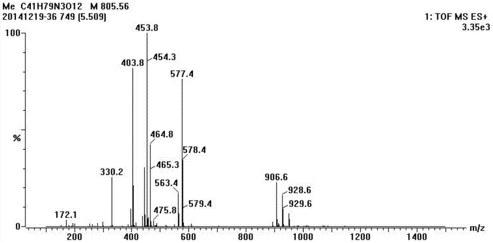 A kind of synthetic method of hapten and complete antigen of telamycin