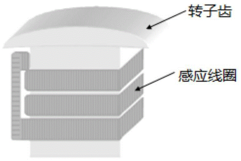 Alternating current brushless double-fed motor and design method for tooth harmonic coil-wound rotor distributed winding therefor