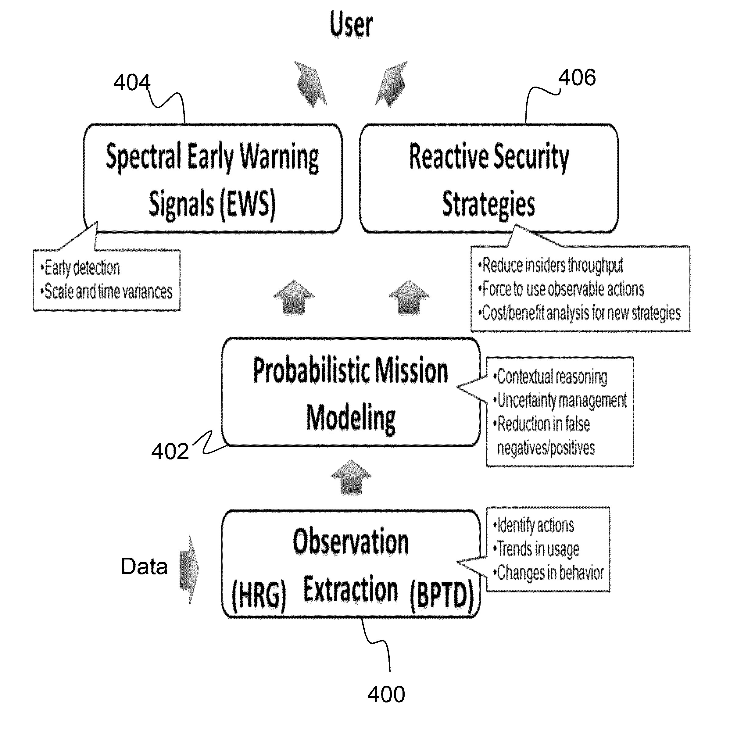 System and method for insider threat detection