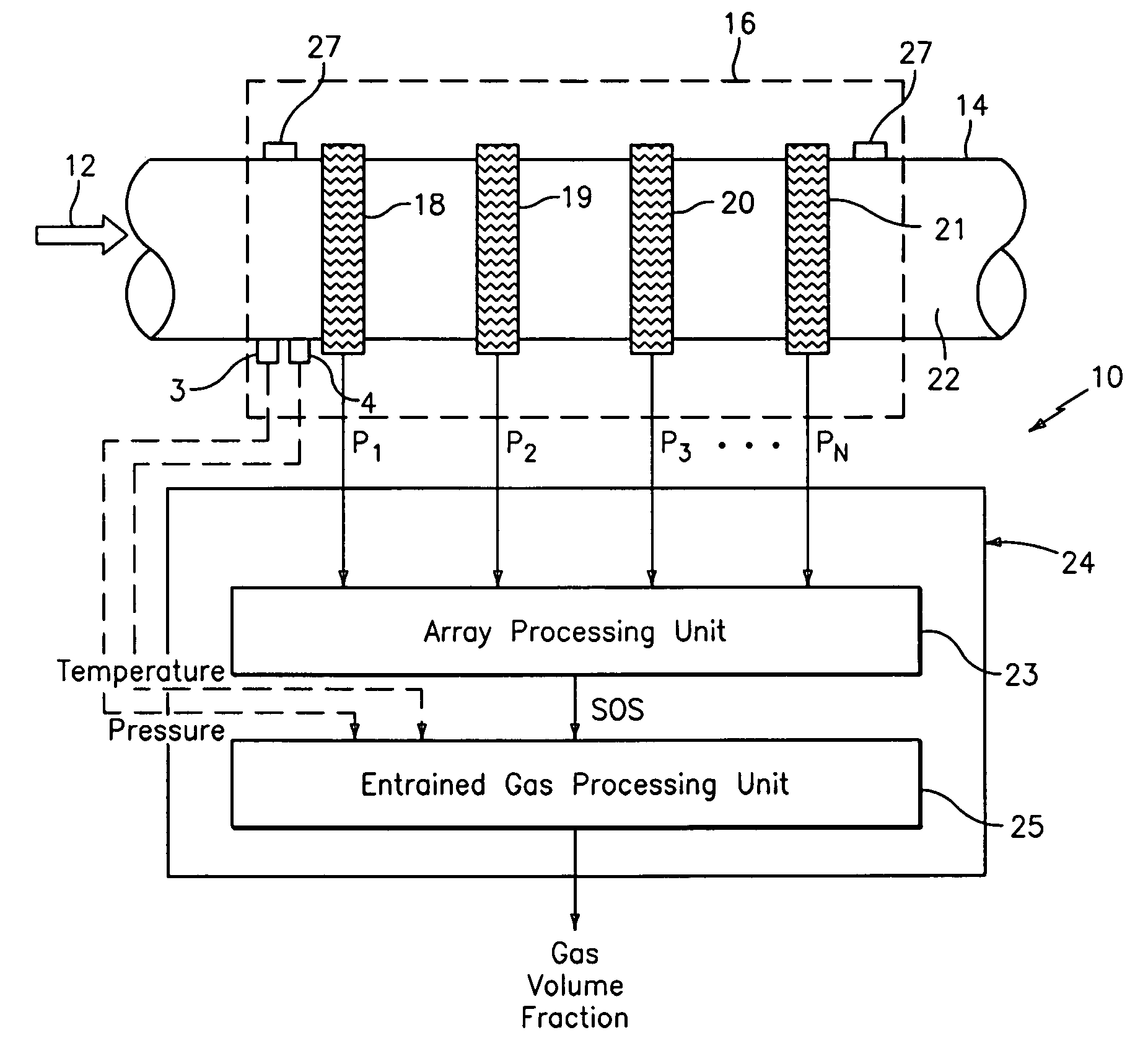 Apparatus and method of measuring gas volume fraction of a fluid flowing within a pipe