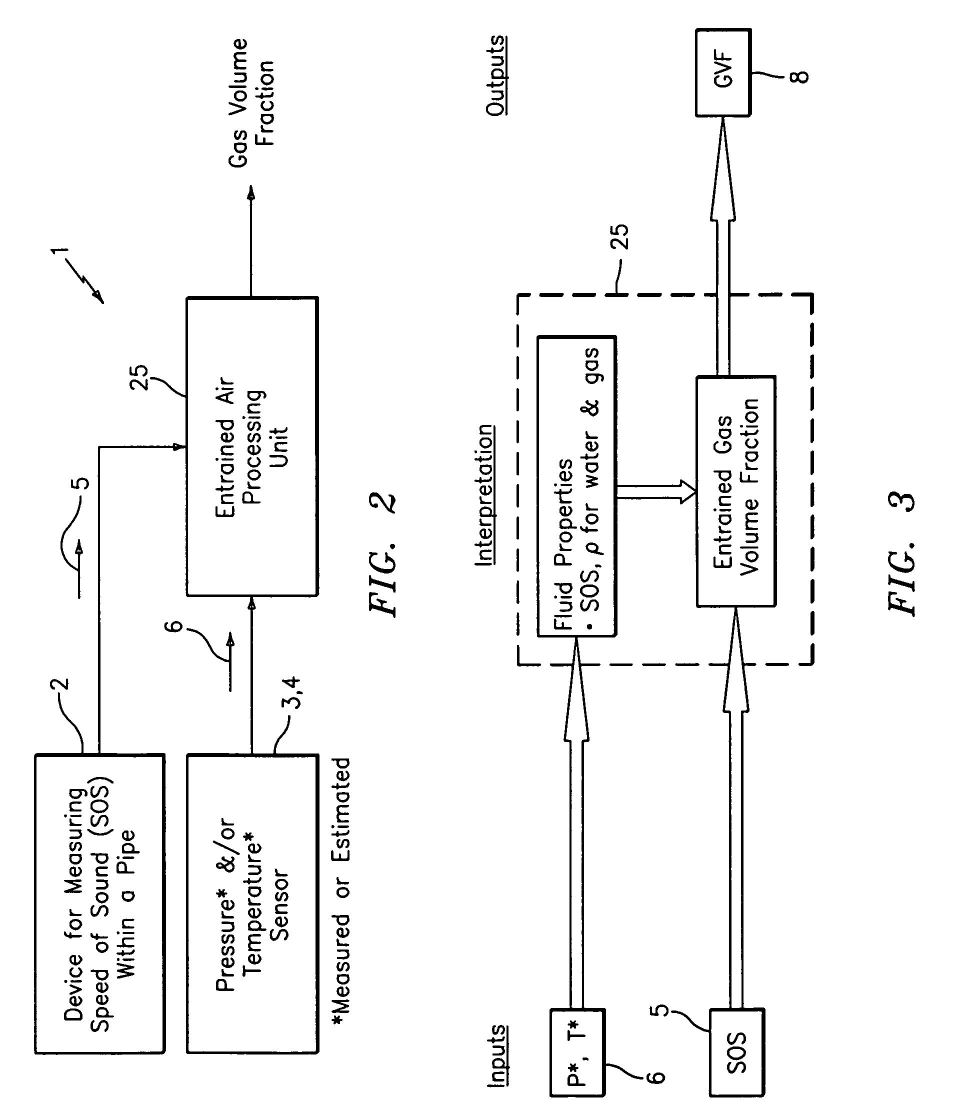 Apparatus and method of measuring gas volume fraction of a fluid flowing within a pipe