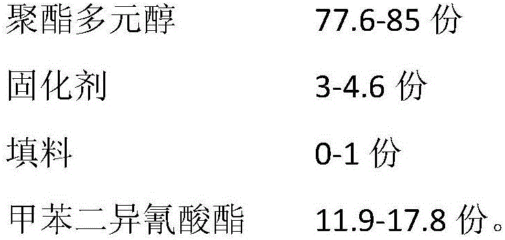 Low-hardness polyurethane rubber roll material and preparation method thereof