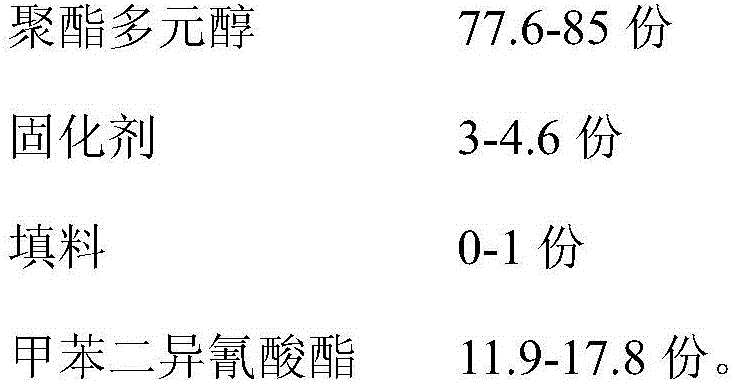 Low-hardness polyurethane rubber roll material and preparation method thereof