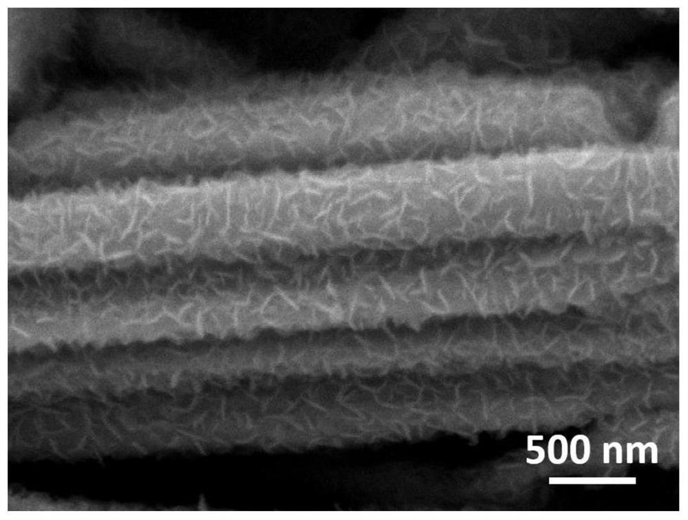 Preparation method and application of spinel type oxide catalyst