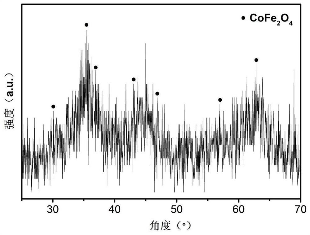 Preparation method and application of spinel type oxide catalyst