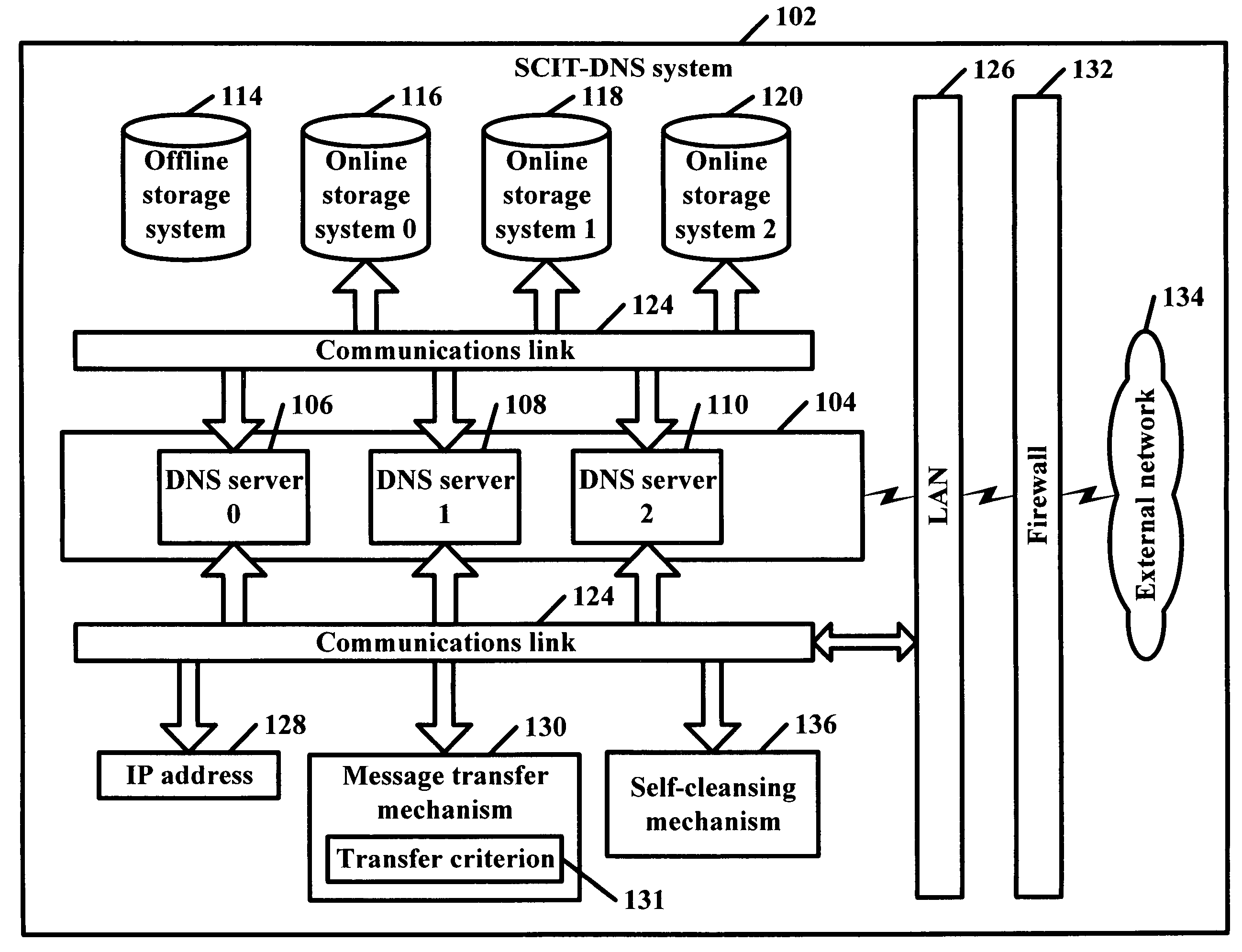 SCIT-DNS: critical infrastructure protection through secure DNS server dynamic updates