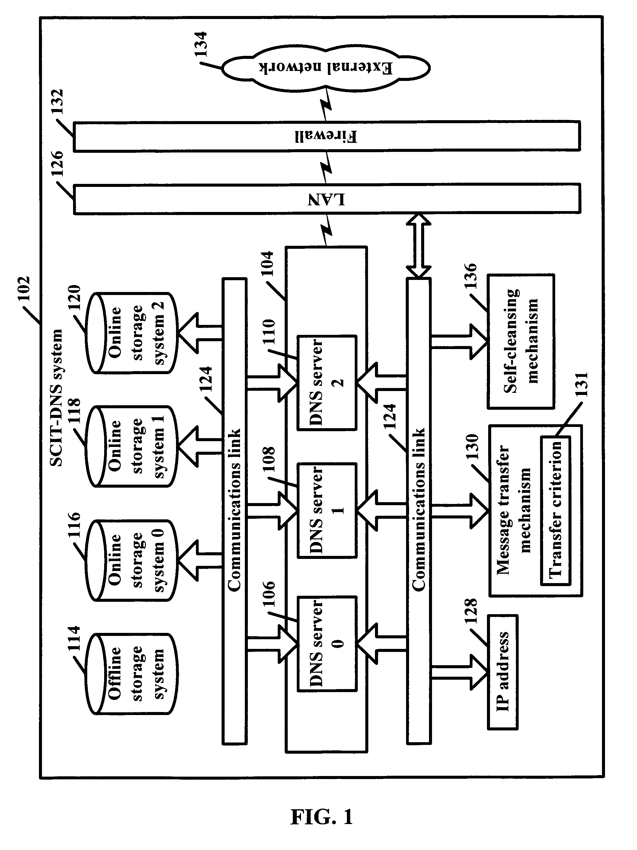 SCIT-DNS: critical infrastructure protection through secure DNS server dynamic updates