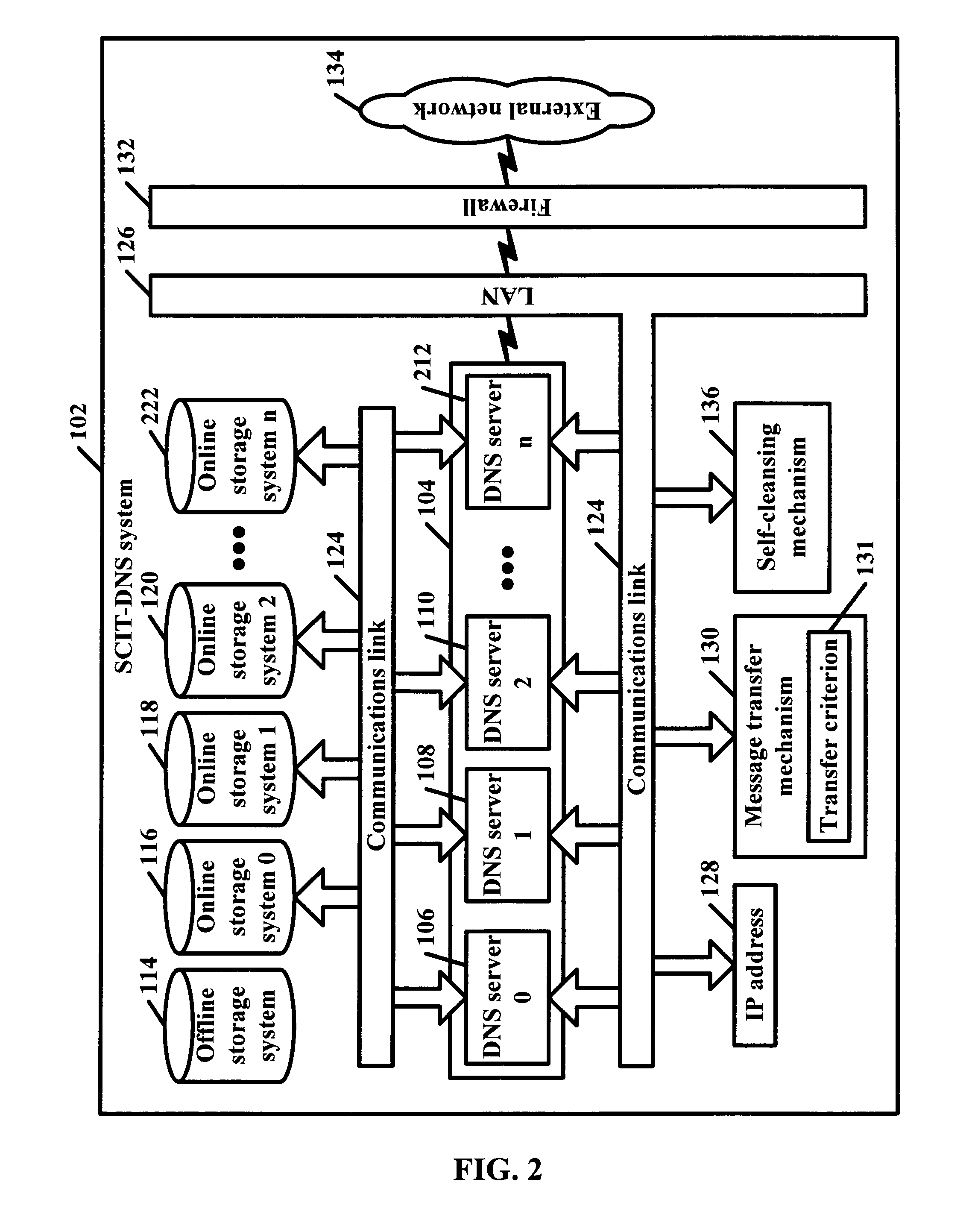 SCIT-DNS: critical infrastructure protection through secure DNS server dynamic updates