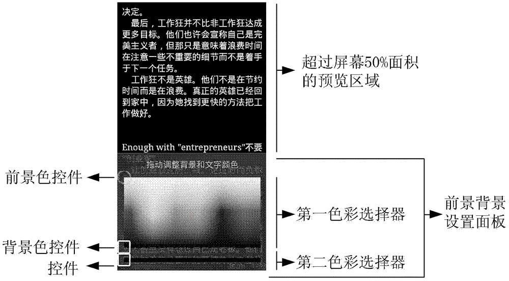 Method and device for setting electronic reading foreground and background