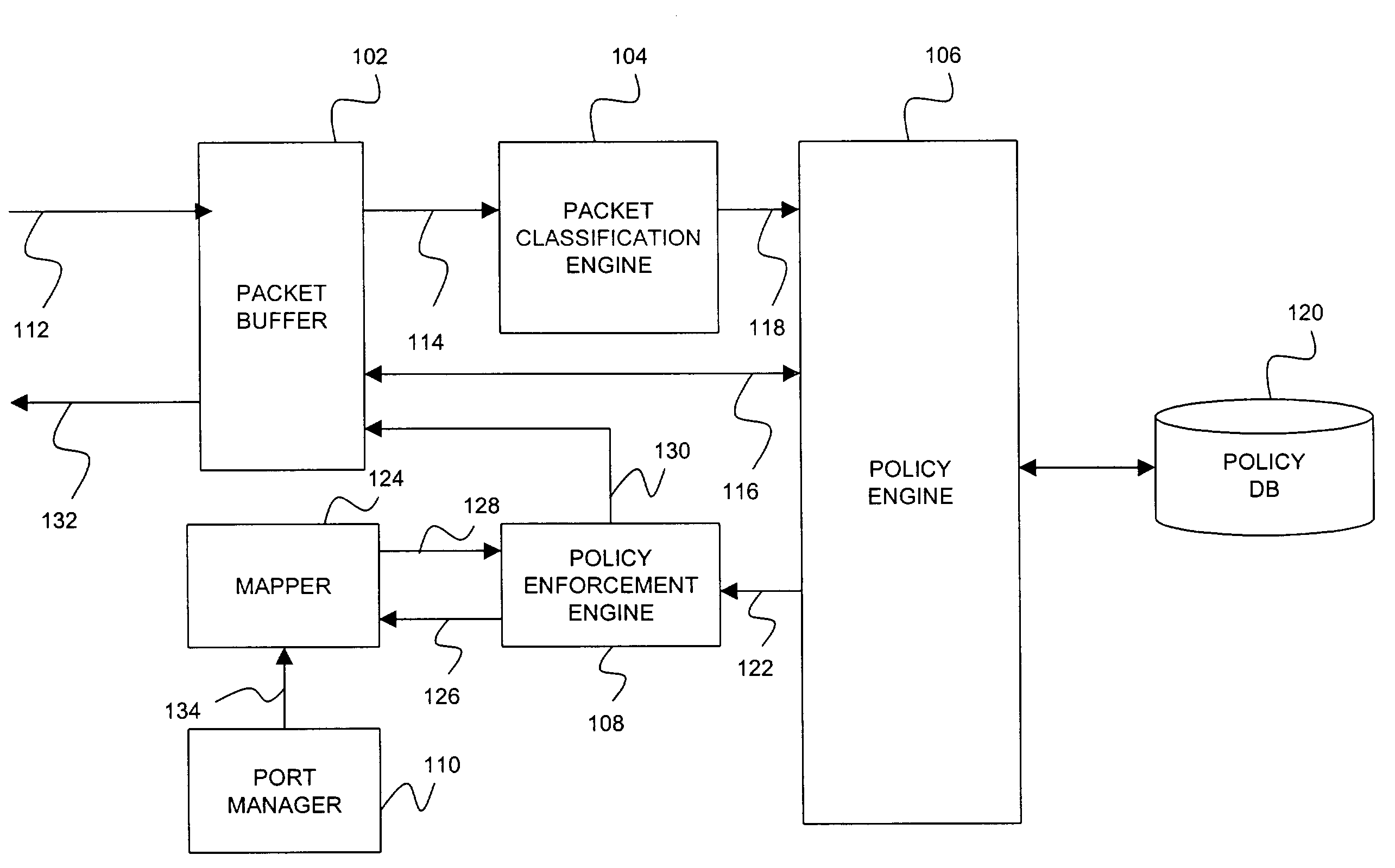 Dynamic queue allocation and de-allocation