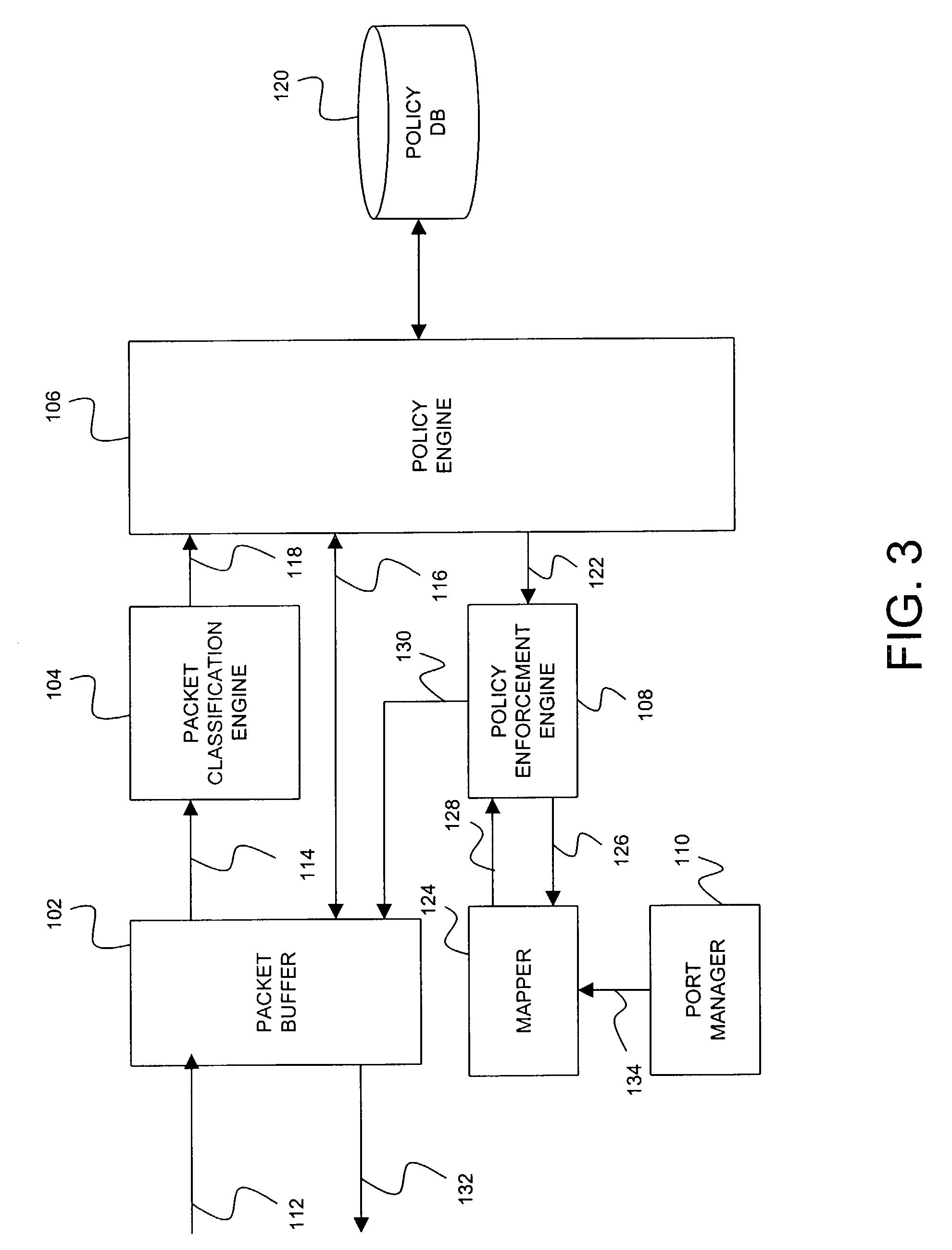 Dynamic queue allocation and de-allocation