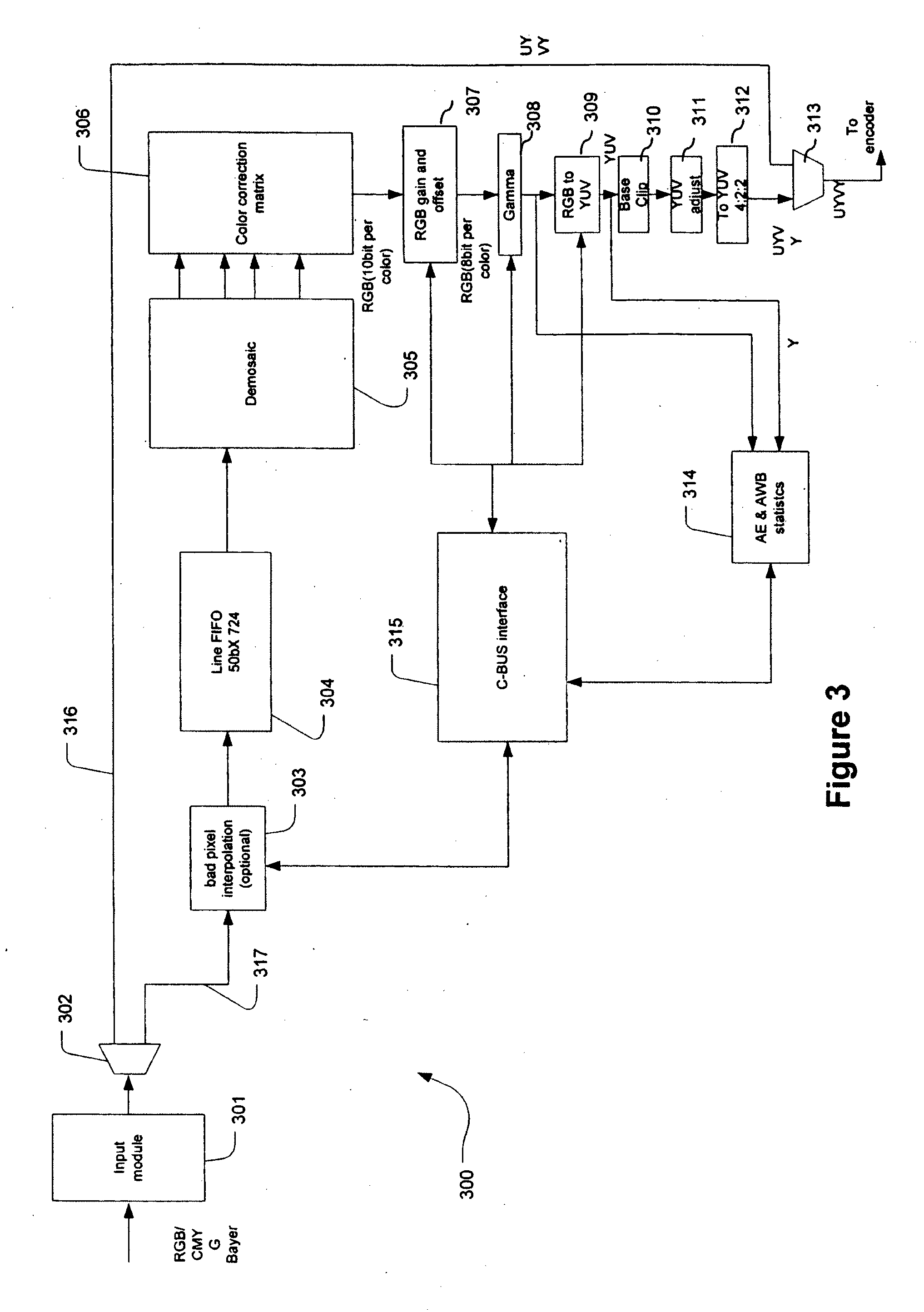 Edge adaptive demosaic system and method