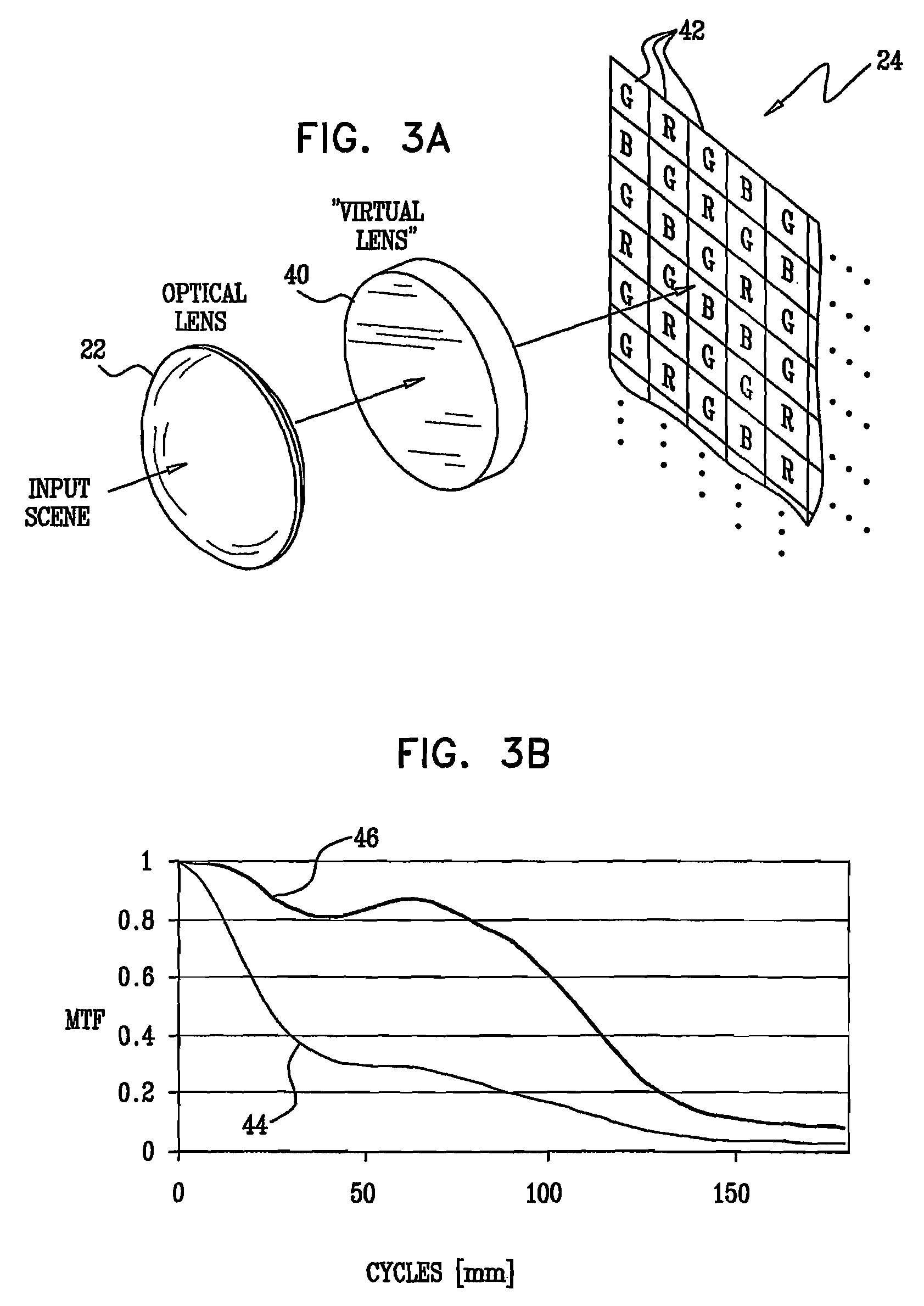 Optics for an extended depth of field