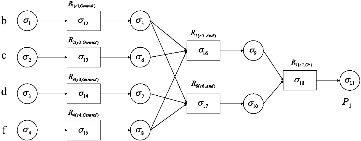 Small-current single-phase earth fault line selection method based on spiking neural P systems