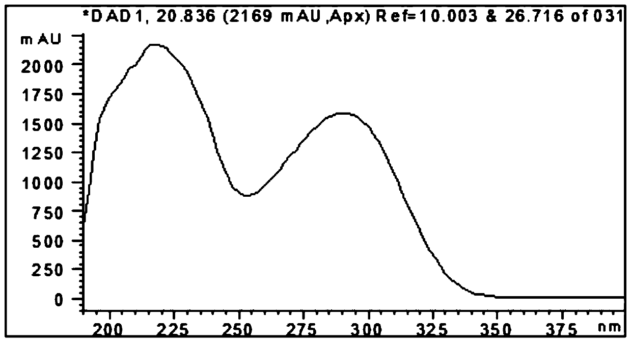 Compounds and application of compounds in preparation of antituberculosis drug