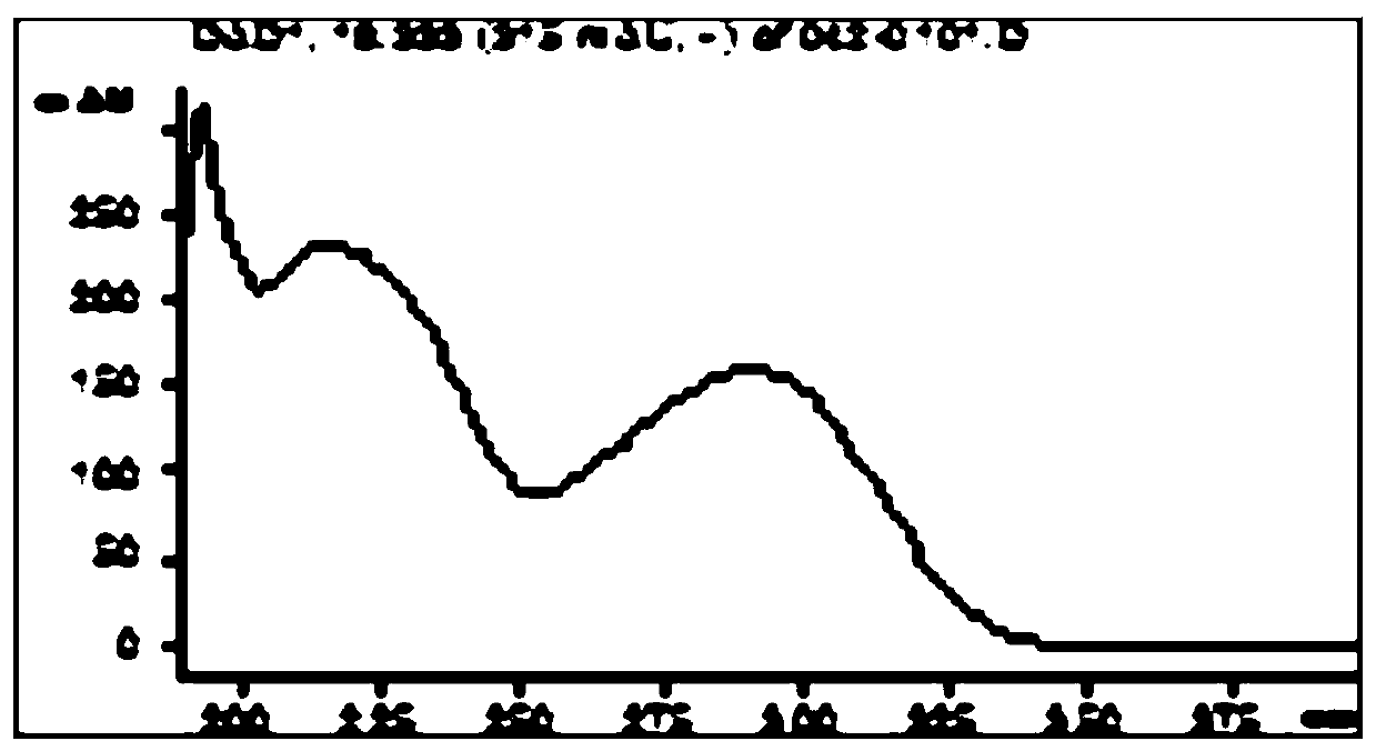 Compounds and application of compounds in preparation of antituberculosis drug