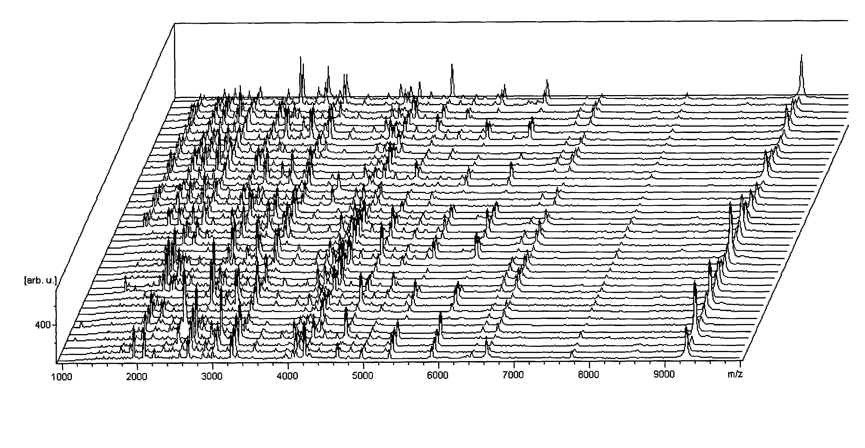 Graphical displaying of and pattern recognition in analytical data strings