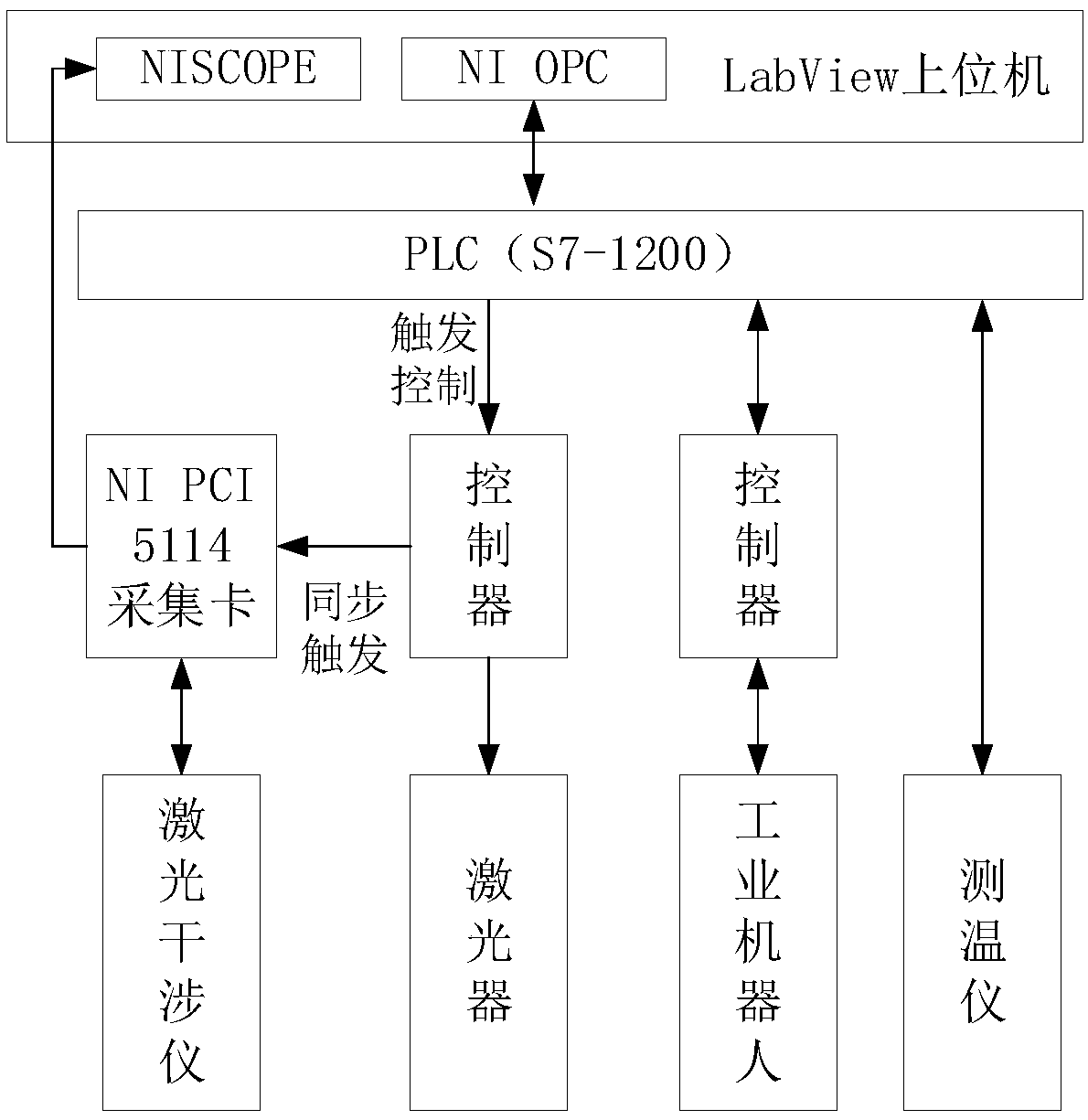 Laser ultrasonic detection device and additive manufacturing and detection integrated equipment