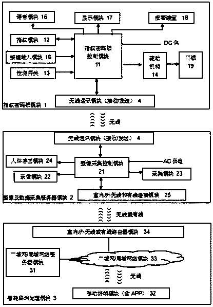 Control system of smart lock of mobile internet and control method thereof