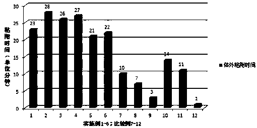 A bioadhesive slow-release oral ulcer film and its preparation method