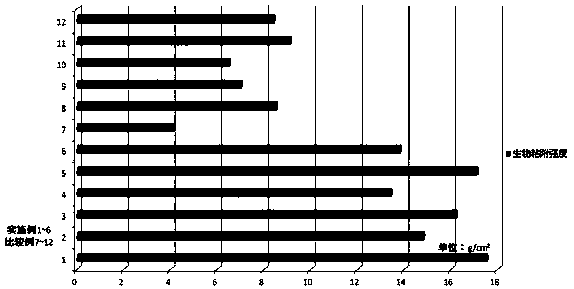 A bioadhesive slow-release oral ulcer film and its preparation method