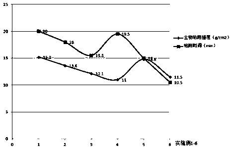 A bioadhesive slow-release oral ulcer film and its preparation method