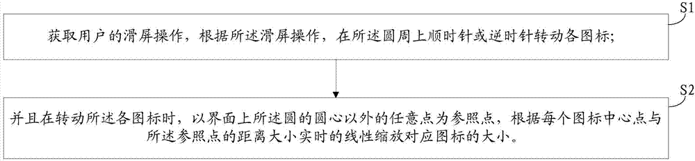 Interface interaction method and device