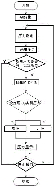 Negative-pressure physical training equipment control system with loading work capacity, and control method thereof