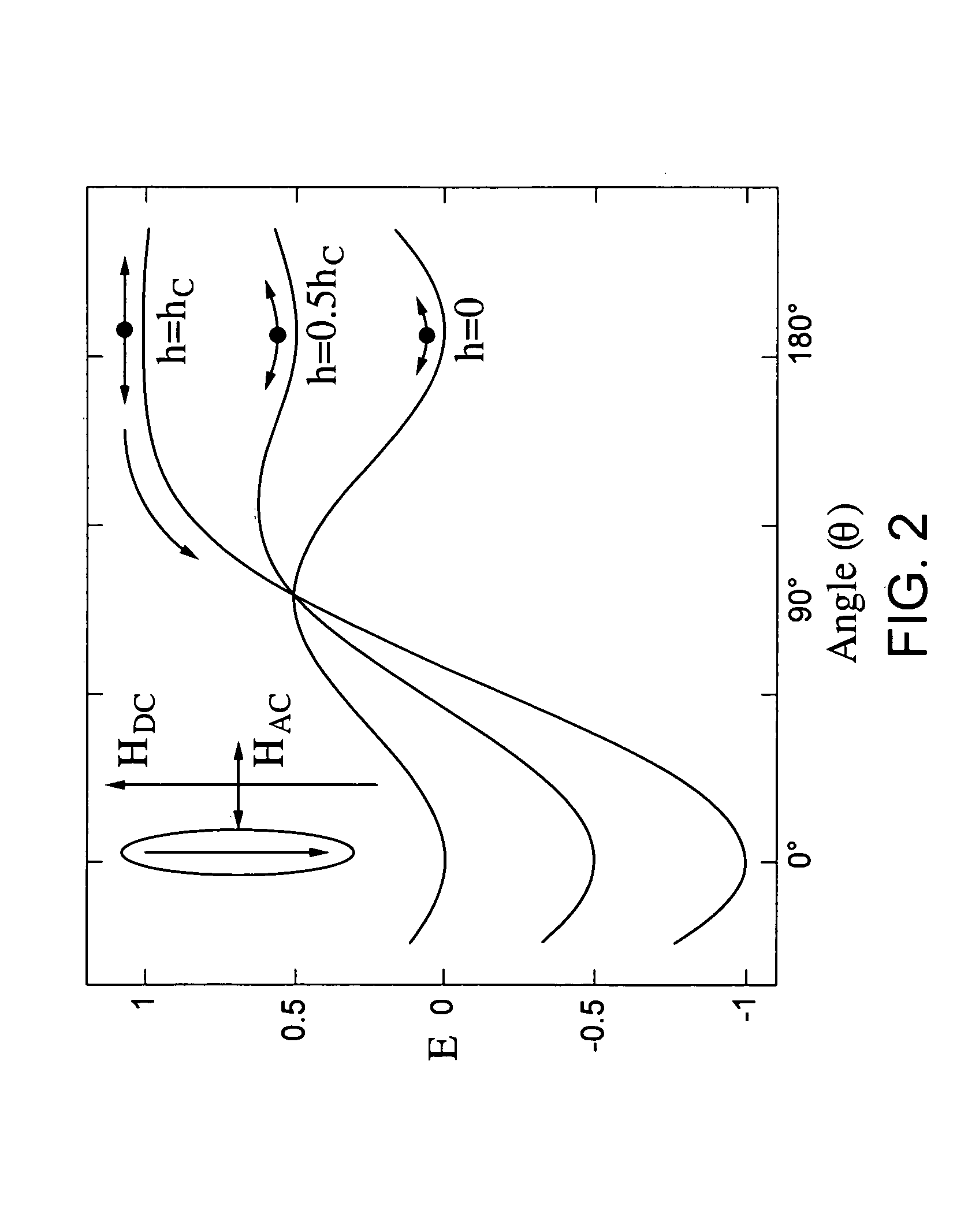 Anisotropic nanoparticle amplification of magnetic resonance signals