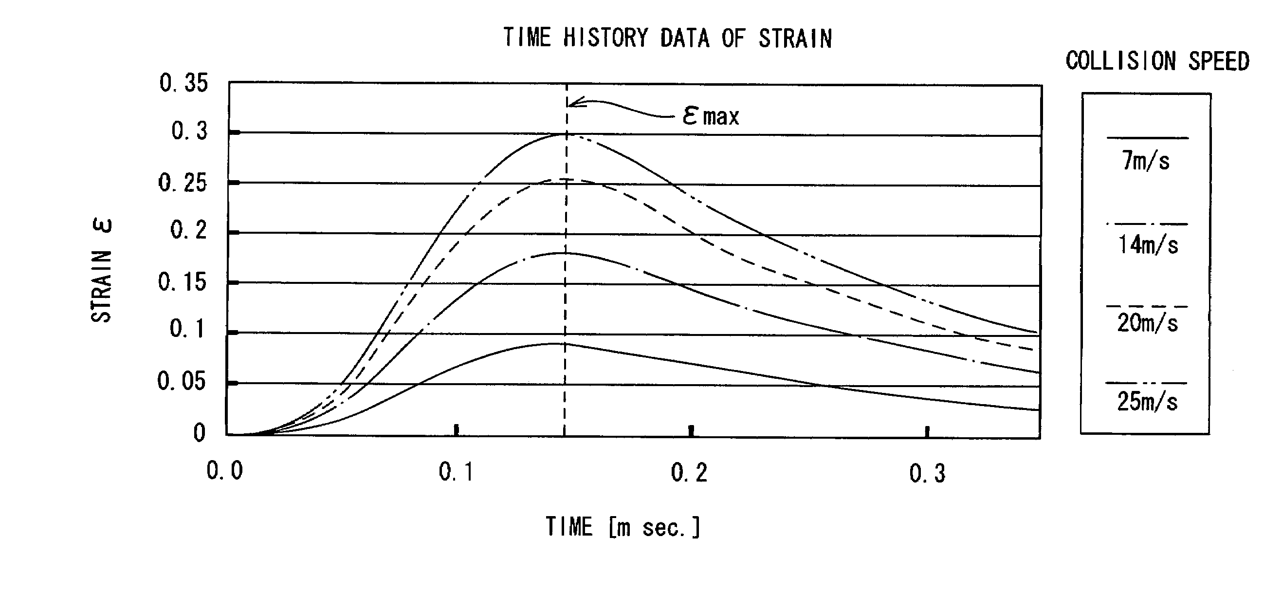 Simulation method for estimating performance of product made of viscoelastic material