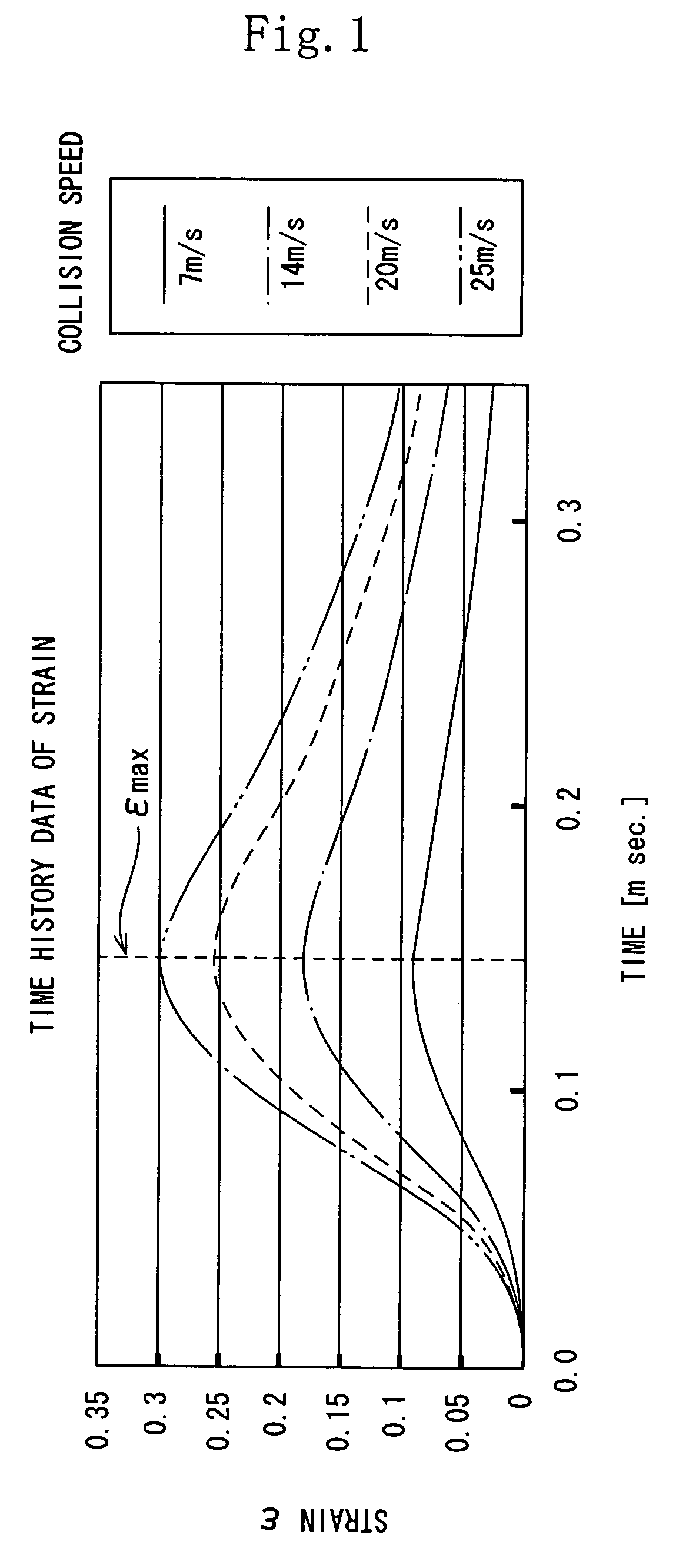 Simulation method for estimating performance of product made of viscoelastic material