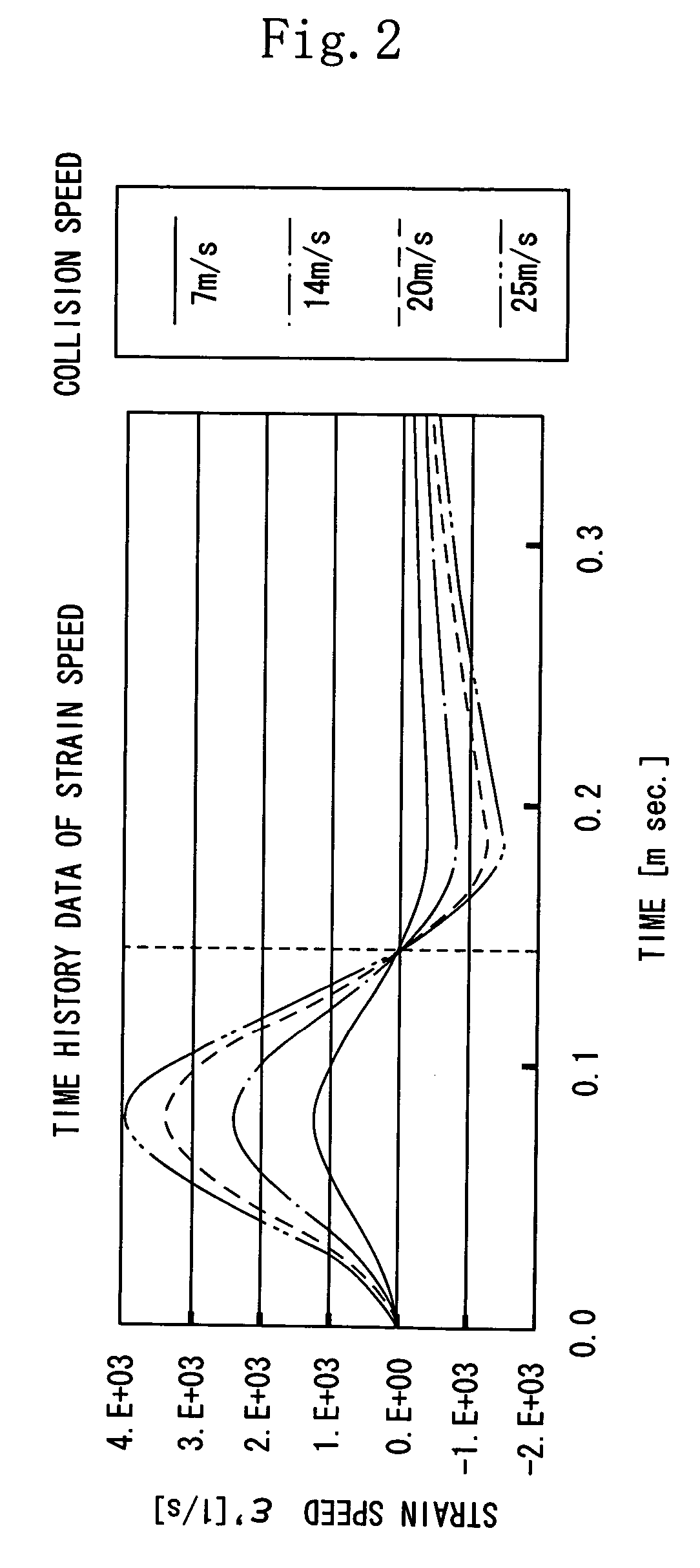 Simulation method for estimating performance of product made of viscoelastic material