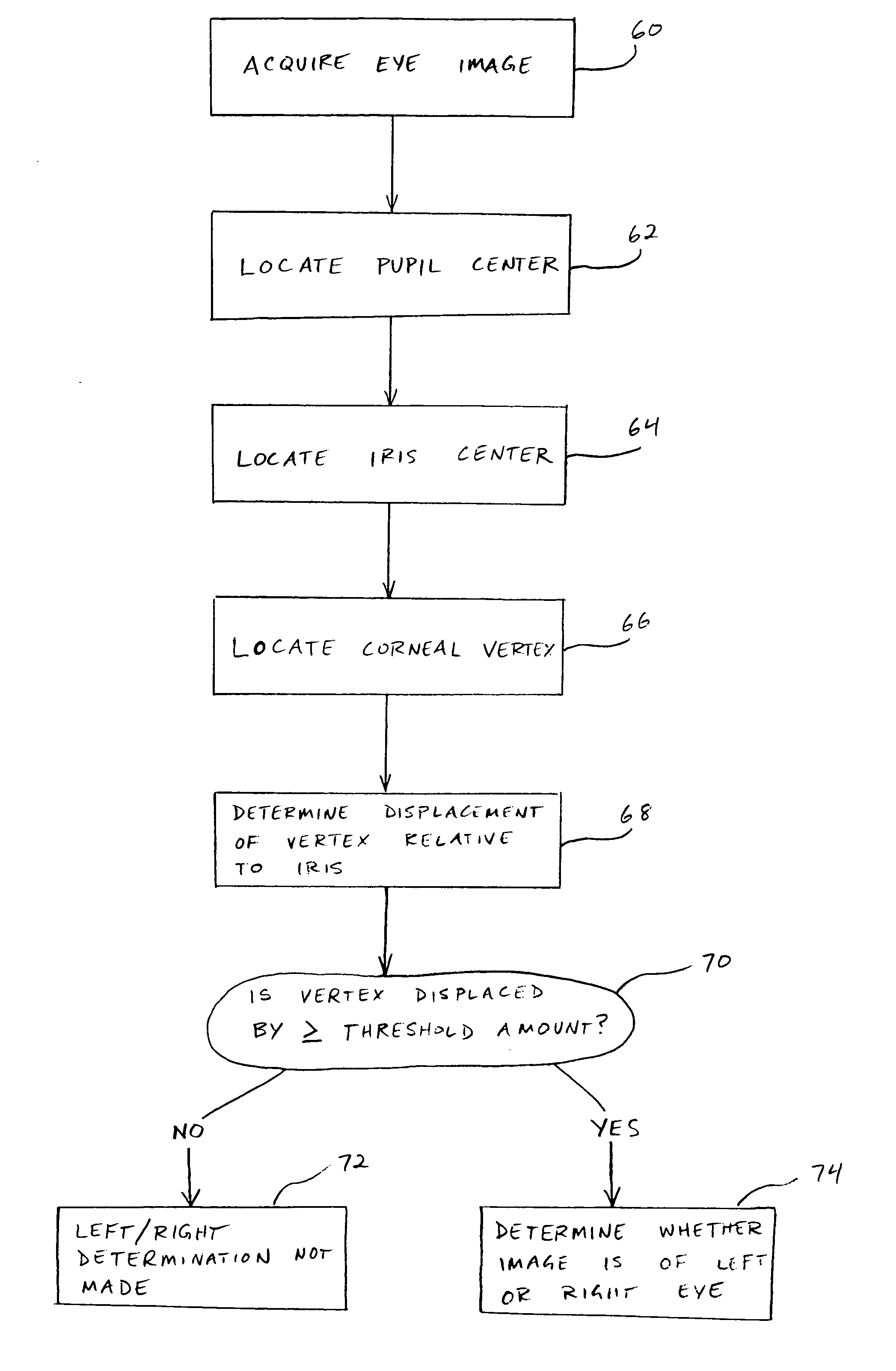 Methods and systems for differentiating left and right eye images