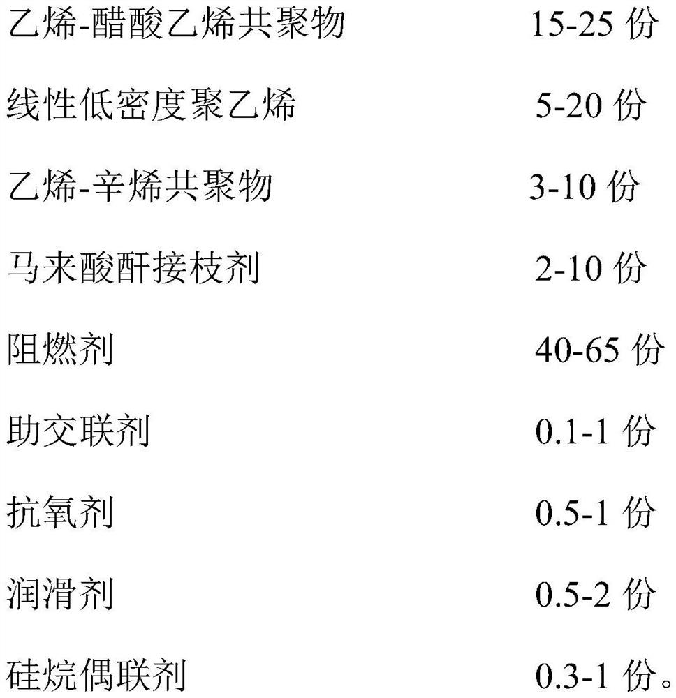 Long-life high-temperature-resistant polyolefin insulating material as well as preparation method and application thereof