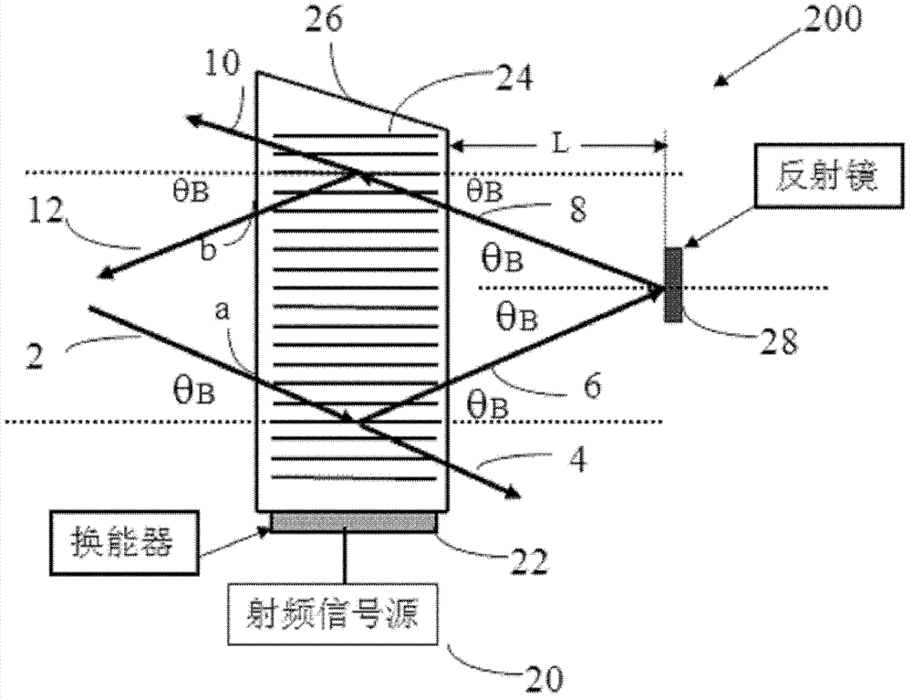 External cavity broadband tunable laser with double gain mediums of polarization coupling