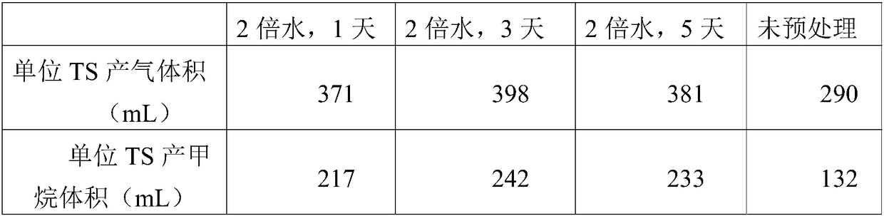 Method for improving gas production performance of anaerobic digestion by pretreating corn straw with low temperature water freezing