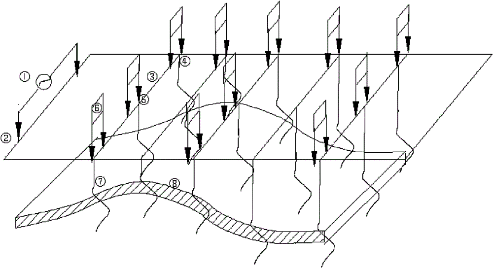 Three-dimensional artificial source electromagnetic exploration method for measuring the three-dimensional change of underground resistivity