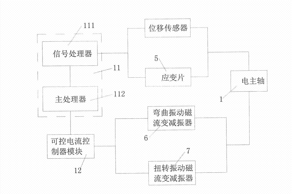 Electric spindle semi-active vibration control test stand, system and electric spindle control method