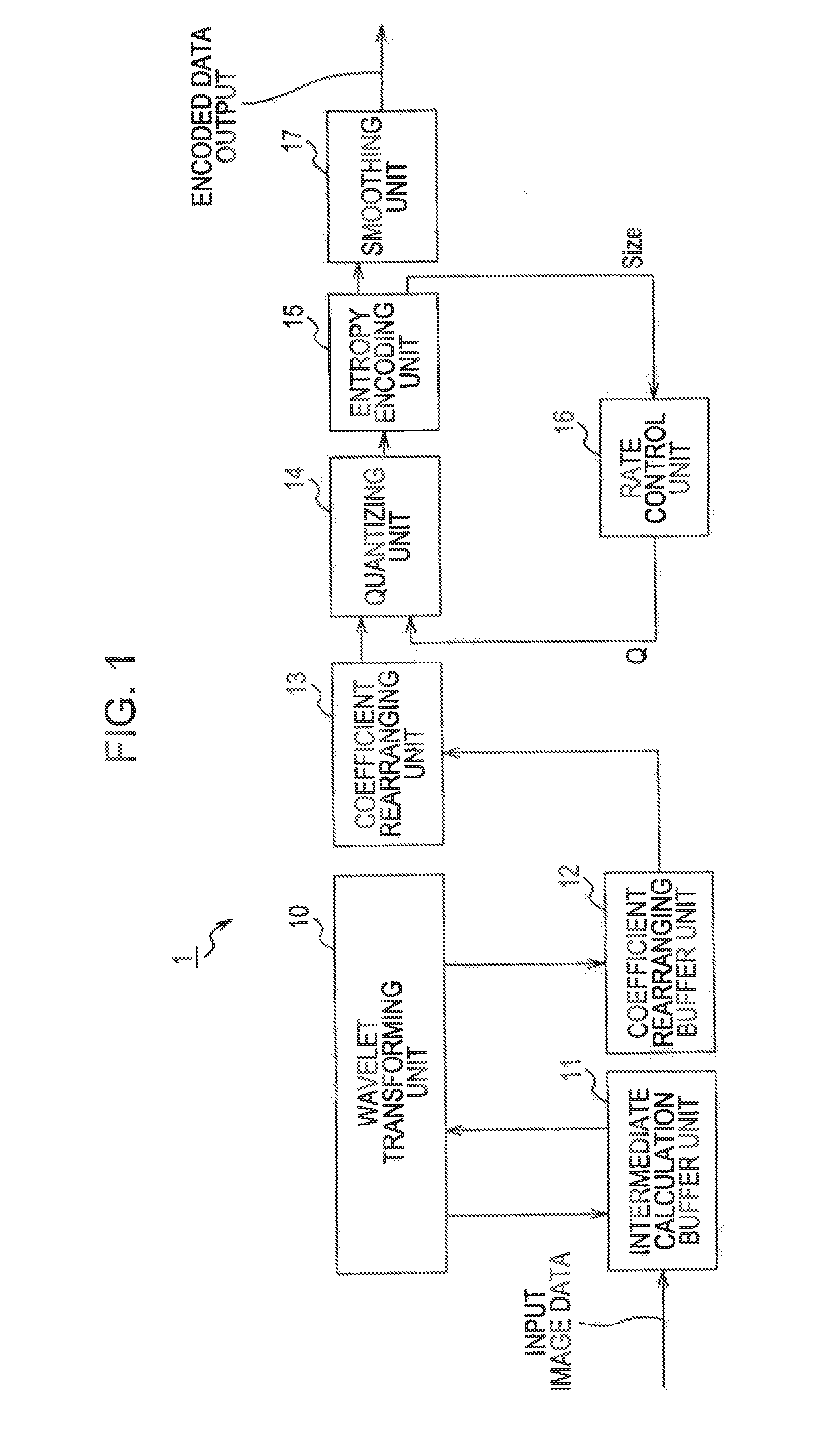 Information processing apparatus and method