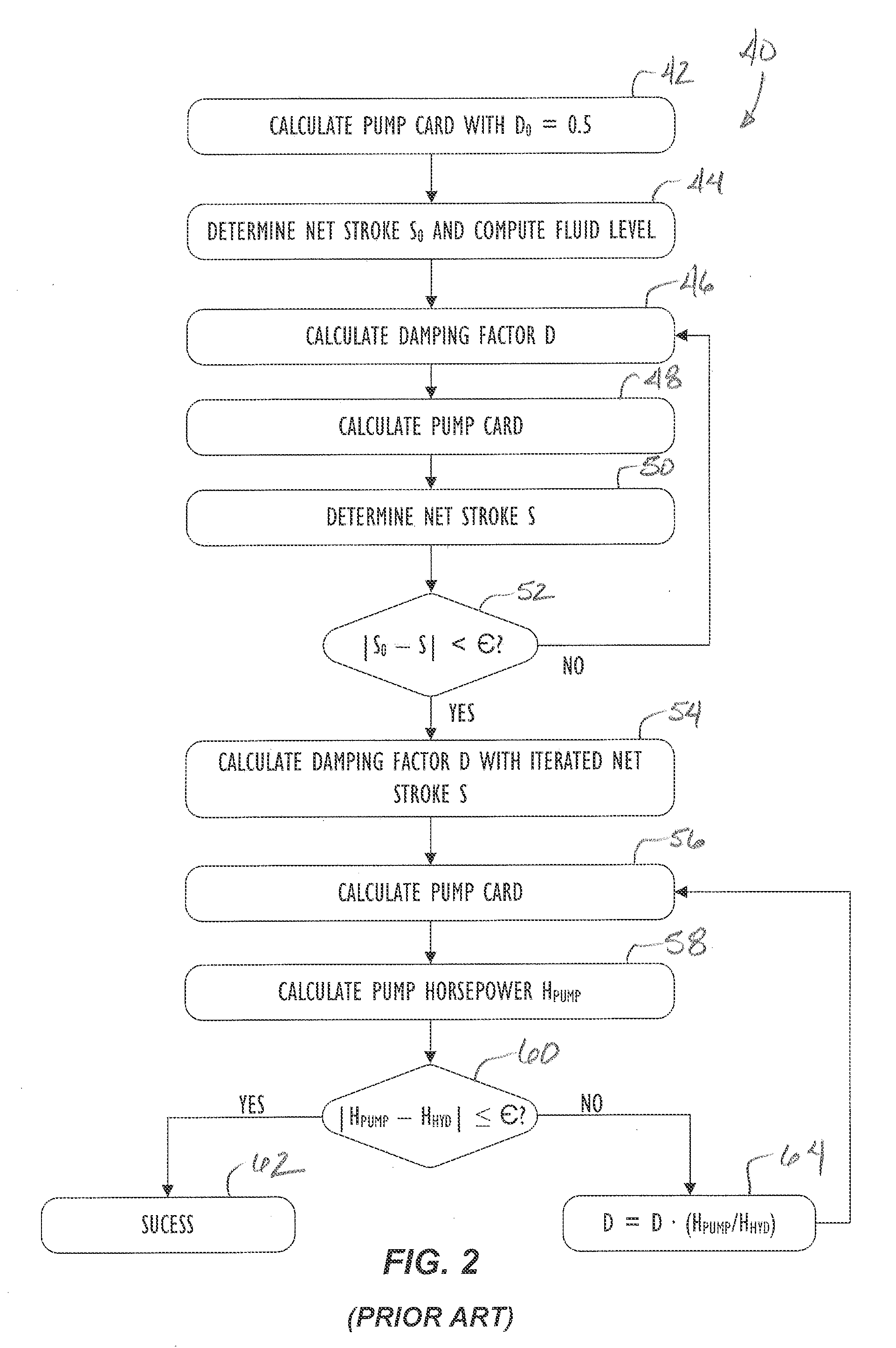 Calculating Downhole Cards in Deviated Wells