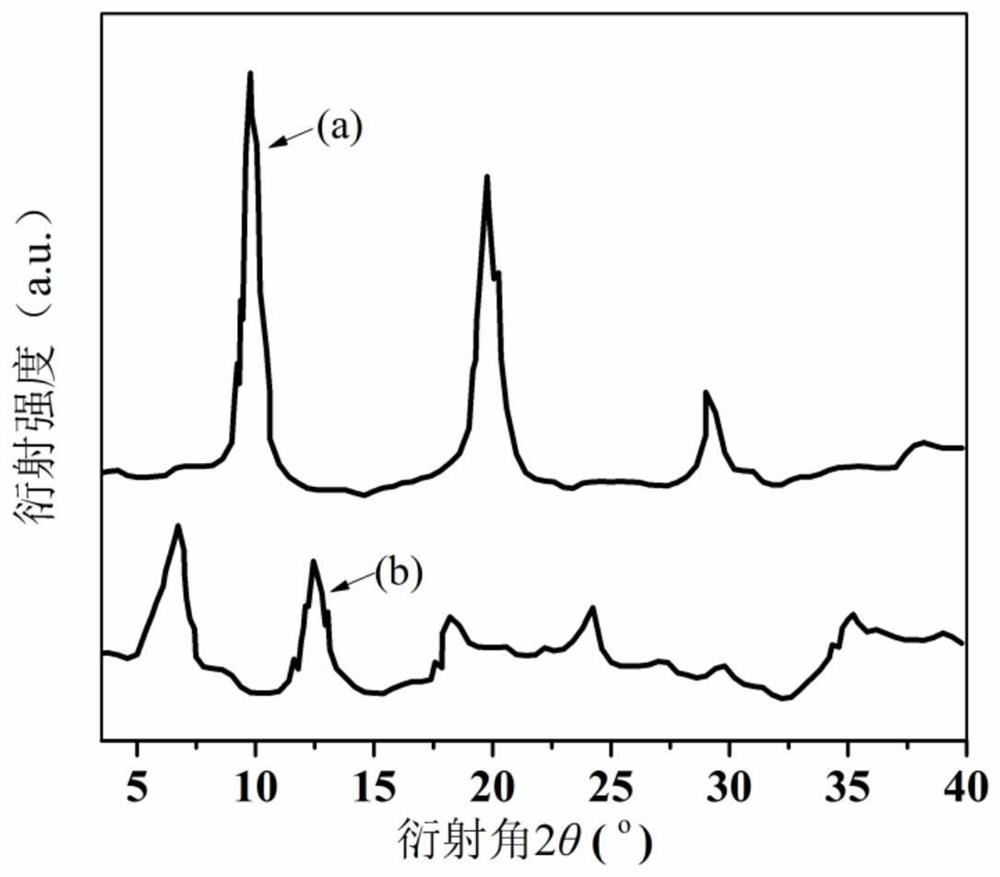 A kind of pre-reaction solution for chlorinated rubber adhesive and preparation method thereof