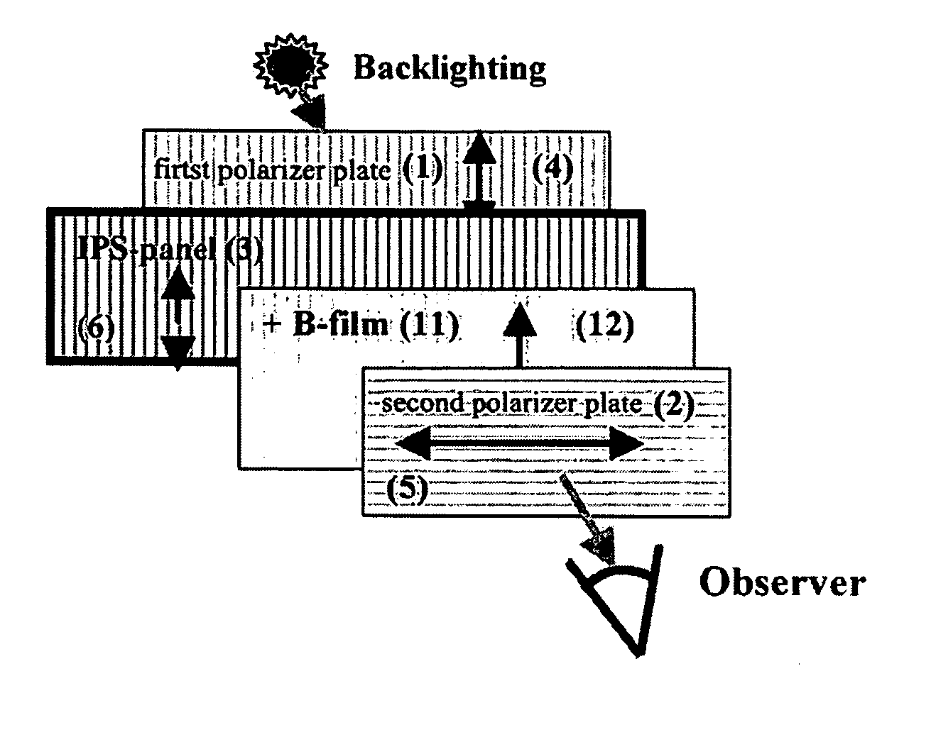 In-plane switching liquid crystal display comprising compensation film for angular field of view using positive biaxial retardation film