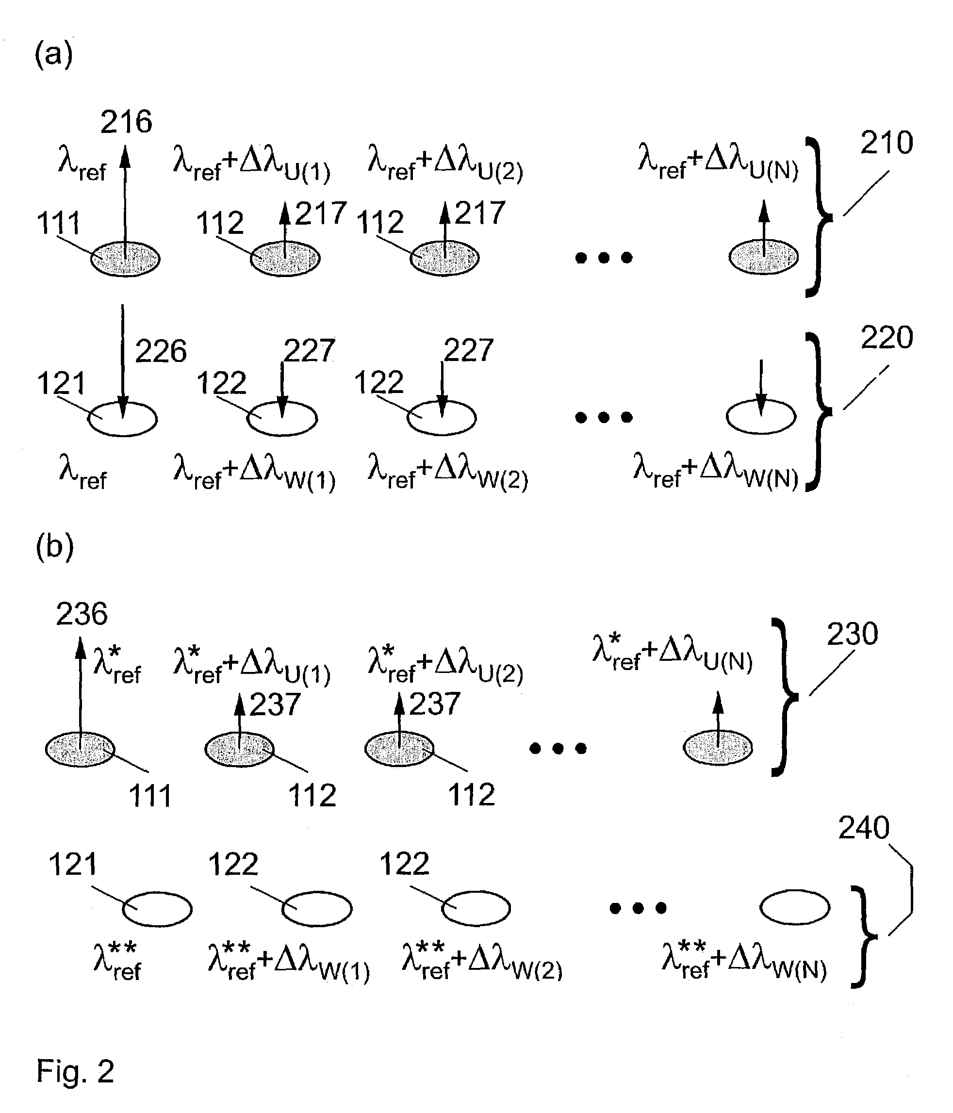 Intelligent wavelength division multiplexing systems based on arrays of wavelength tunable lasers and wavelength tunable resonant photodetectors