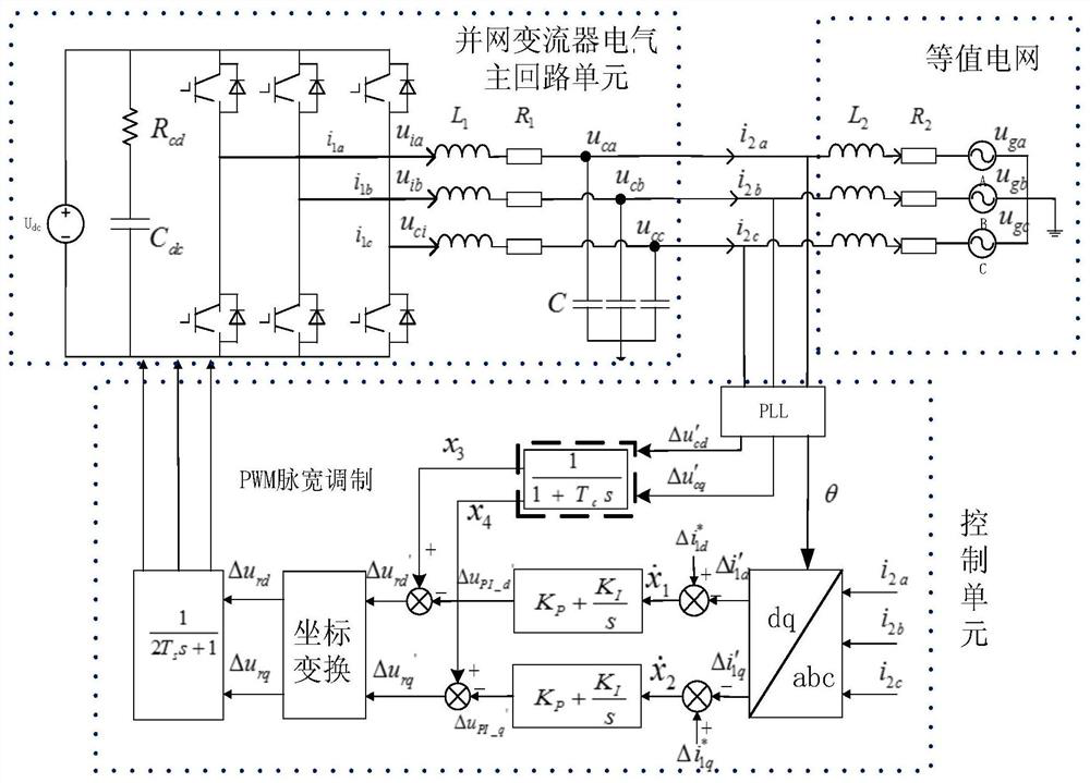 Method, device and system for stability analysis of voltage source converter grid-connected system considering the influence of phase-locked loop