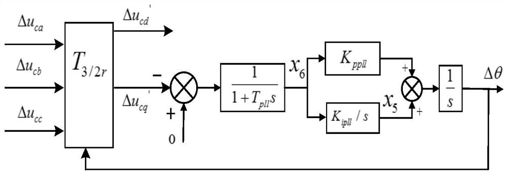 Method, device and system for stability analysis of voltage source converter grid-connected system considering the influence of phase-locked loop